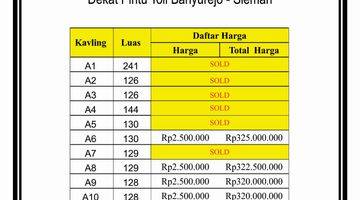 Gambar 4 Tanah Murah Jogja Utara, Dekat Rsud, SHM Pekarangan