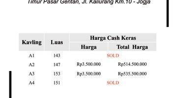 Gambar 1 Harga Murah Tanah Jogja Dekat Pasar Gentan SHM