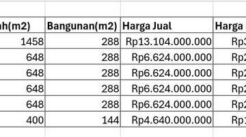 Gambar 3 Dijual/Disewa Gudang 1458 m HGB Dekat BSD cith