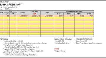 Gambar 2 GRAHA GREEN KORY