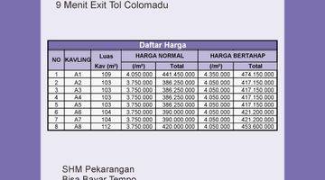 Gambar 4 Tanah Apik Colomadu : SHM 104 m², 300M Jl Adisumarmo, Promo