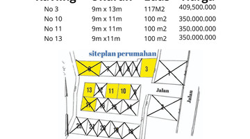 Gambar 5 5 Menit Utara Kampus Upn, Tanah Siap Bangun SHM Siap Ajb