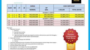 Gambar 5 Cluster Favorit 1 Lantai Dan 2 Lantai Cipayung Jakarta Timur 