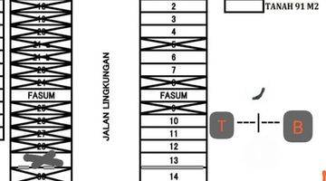 Gambar 2 Kavling Siap Bangun di Cluster Dekat Ums 