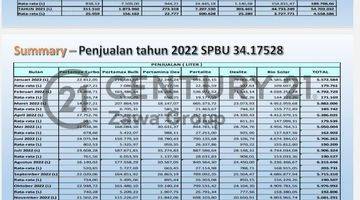 Gambar 2 Di Jual Spbu Rest Area Tol Cikampek Km.19 Rest Area Km19a Dan Spbu