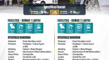 Gambar 4 Rumah Cluster Tembalang 400jtan Desain Eropa Modern 