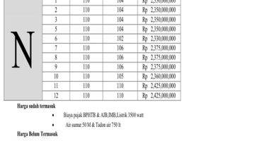 Gambar 2 Hunian Impian di Sanur: Wujudkan Gaya Hidup Mediterania Anda! Rasakan sensasi hidup di hunian eksklusif bernuansa Mediterania di Sanur, Denpasar Timur, dekat Kuta dan Renon.  Rumah Unfurnished SHM - Sertifikat Hak Milik Baru di Sanur