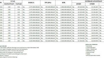 Gambar 2 Segera miliki villa mewah berkonsep modern minimalis di daerah Ungasan, Kuta Selatan. Akses mudah ke berbagai objek wisata di Bali Selatan  Total unit 14 unit villa 1 lantai dan 2 lantai (bebas pilih kavling dan masih bisa redesign minor layout)  Rumah Un