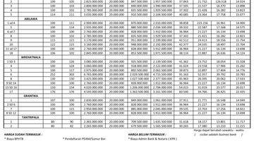 Gambar 2 Villa Dijual berlokasi di Jl. Dharmawangsa Nusa Dua mengambil tema dari kisah pewayanagn Mahabarata ke ka pandawa berada di pengasingan sehingga kawasan villa bertemakan Hidden Resort dengan mengambil nama samaran Panca Pandawa   Rumah Unfurnished Baru SH