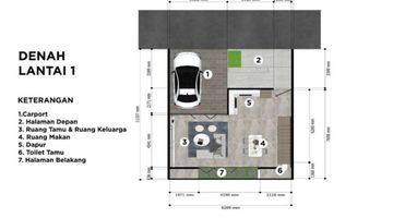 Gambar 3 Rumah Minimalis Modern Daerah Renon ,strategis Fasilitas Umum