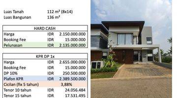 Gambar 5 Rumah Di Jual Dekat Pusat Kota Jakarta Shilla At Sawangan