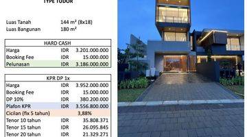 Gambar 3 Rumah Di Jual Dekat Pusat Kota Jakarta Shilla At Sawangan