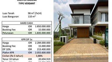 Gambar 4 Rumah Di Jual Dekat Pusat Kota Jakarta Shilla At Sawangan