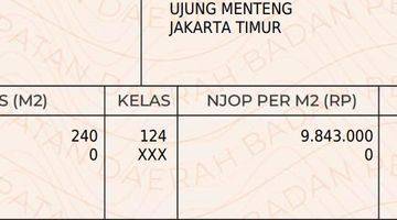 Gambar 2 Kavling Murah Siap Bangun di Perumahan Metland Jakarta Timur