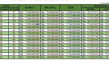 Gambar 4 Perumahan Modern Minimalis For Sale 