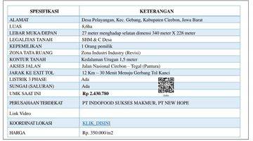 Gambar 2 Dijual Tanah Industry