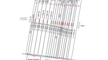 Gambar 3 Dijual Tanah Industry