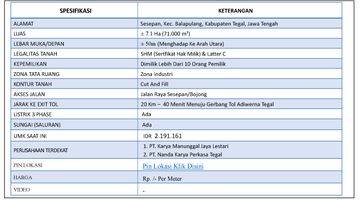 Gambar 5 Dijual Cepat Tanah Industri Kabupaten Tegal Jateng