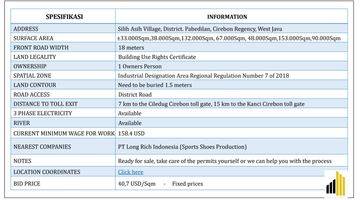 Gambar 2 Penawaran Tanah Peruntukan Industri Kab Cirebon Jawa Barat