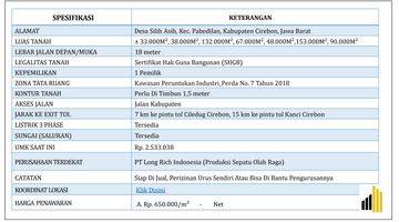 Gambar 3 Penawaran Tanah Peruntukan Industri Kab Cirebon Jawa Barat