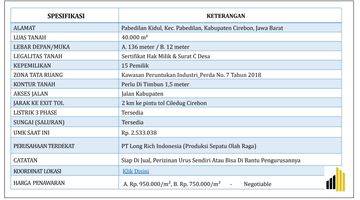 Gambar 3 Penawaran Tanah Peruntukan Industri Lokasi Cirebon Jawa Barat