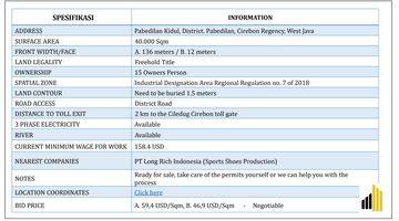 Gambar 4 Penawaran Tanah Peruntukan Industri Lokasi Cirebon Jawa Barat