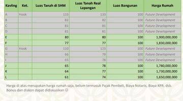 Gambar 3 Townhouse Baru 2 lantai di Rempoa Dekat MRT Lebak Bulus