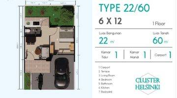 Gambar 2 Rumah Baru Modern Minimalis di Daru Metropolis Dekat Stasiun