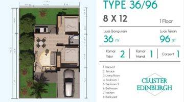 Gambar 2 Rumah Baru Dan Strategis di Daru Metropolis