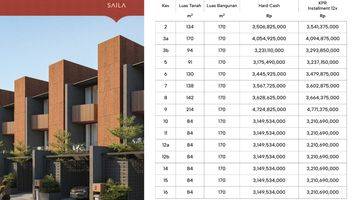 Gambar 1 Dijual Townhouse Design Cantik Baru - Ruma Saila Lebak Bulus