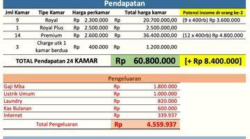 Gambar 4 Kos Premium Baru Jakarta Barat Dikelilingi Universitas Dan Kantor