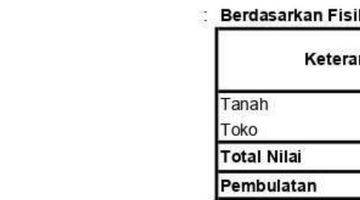 Gambar 2 Ruko disewakan strategis di Rawamangun, Kec. Pulo Gadung, Kota Jakarta Timur, Daerah Khusus Ibukota Jakarta 13220 HS Bagus