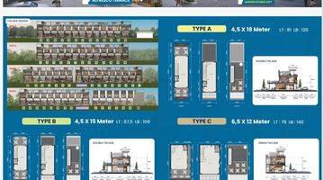 Gambar 2  DI JUAL RUKO THE HUDSON MANHATTAN  DISTRICT DISCOVER NEW