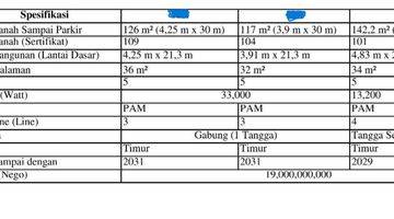 Gambar 5 Di Jual 3 Ruko Terdiri 2 Ruko Gandeng + 1 Ruko , Strategis, Pusat Bisnis, Jl. Cideng Barat, Jakarta Pusat, Nego 