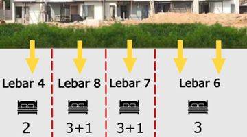 Gambar 5 Viral! Rumah Alam Sutera 880 Jutaan Lokasi Paling Strategis