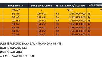 Gambar 4 FOR SALE RUMAH 2 LANTAI DESIGN MINIMALIS  DAN KAVLING DALAM CLUSTER CONDET KRAMAT JATI JAKTIM