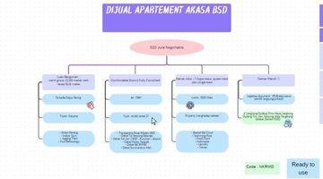 Gambar 1 Apartemen Akasa Pure Living Furnished 