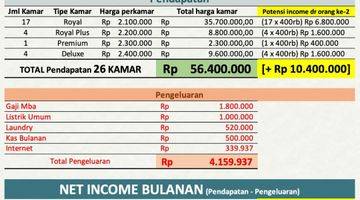 Gambar 5 Rumah Kos 26 Kamar Tomang Jakarta Barat