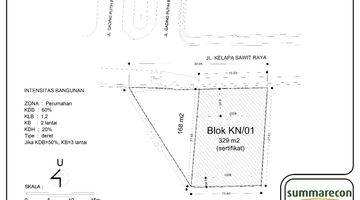 Gambar 5 JUAL KAVLING DAERAH STRATEGIS DI JALAN KELAPA SAWIT SUMMARECON KELAPA GADING