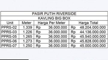 Gambar 5 Kavling Komersil Strategis Pasir Putih Riverside PIK 2