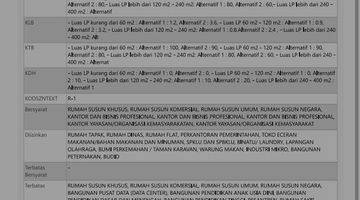 Gambar 4 Dijual Tanah Siap Bangun Luas 3.045 m² Montong Kahfi 1 Jagakarsa