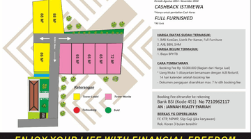 Gambar 2 Miliki Bisnis Apartkos di Dekat Kampus Ui 500 Meter Dari Kutek 