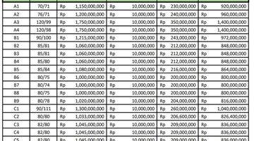 Gambar 2 Perumahan dengan konsep minimalis di daerah Peguyangan, Denpasar Utara akses langsung dari jalan utama