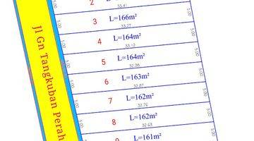 Gambar 2  Tanah di Jl tangkuban perahu denpasar barat, Denpasar Barat SHM - Sertifikat Hak Milik 166 Are