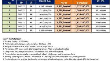 Gambar 2 Termurah di Pondok Kelapa Akses 2 Mobil DP 5%