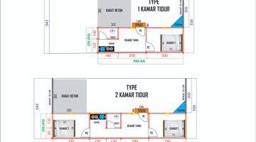 Gambar 3 Rumah Modern Type Studio Diutara Candi Prambanan