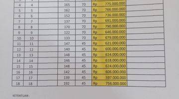 Gambar 2 Dijual 18 Kavling Tanah Bangunan di Jln Kaliurang Km.12 Wonorejo Sardonoharjo Ngaglik Sleman 