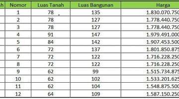 Gambar 3 Dijual Murah Rumah Modern 3 Lt di Bintara Jaya, Bekasi Barat, Kota Bekasi