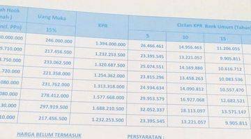 Gambar 4 Rumah Bintaro 2 lantai Rp 1,5 M an 90/100 angsuran 6-8 juta 