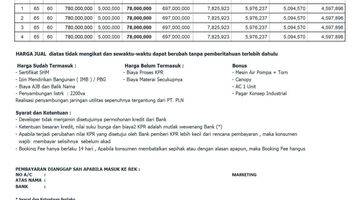 Gambar 3 Rumah Murah 2lt Dekat Tol Jatiasih